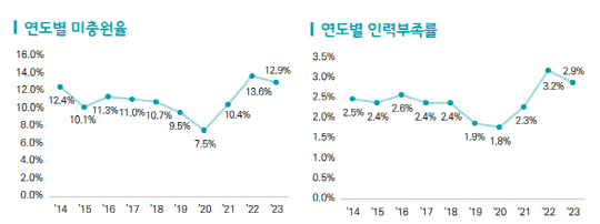 한국무역협회 국제무역통상연구원 제공